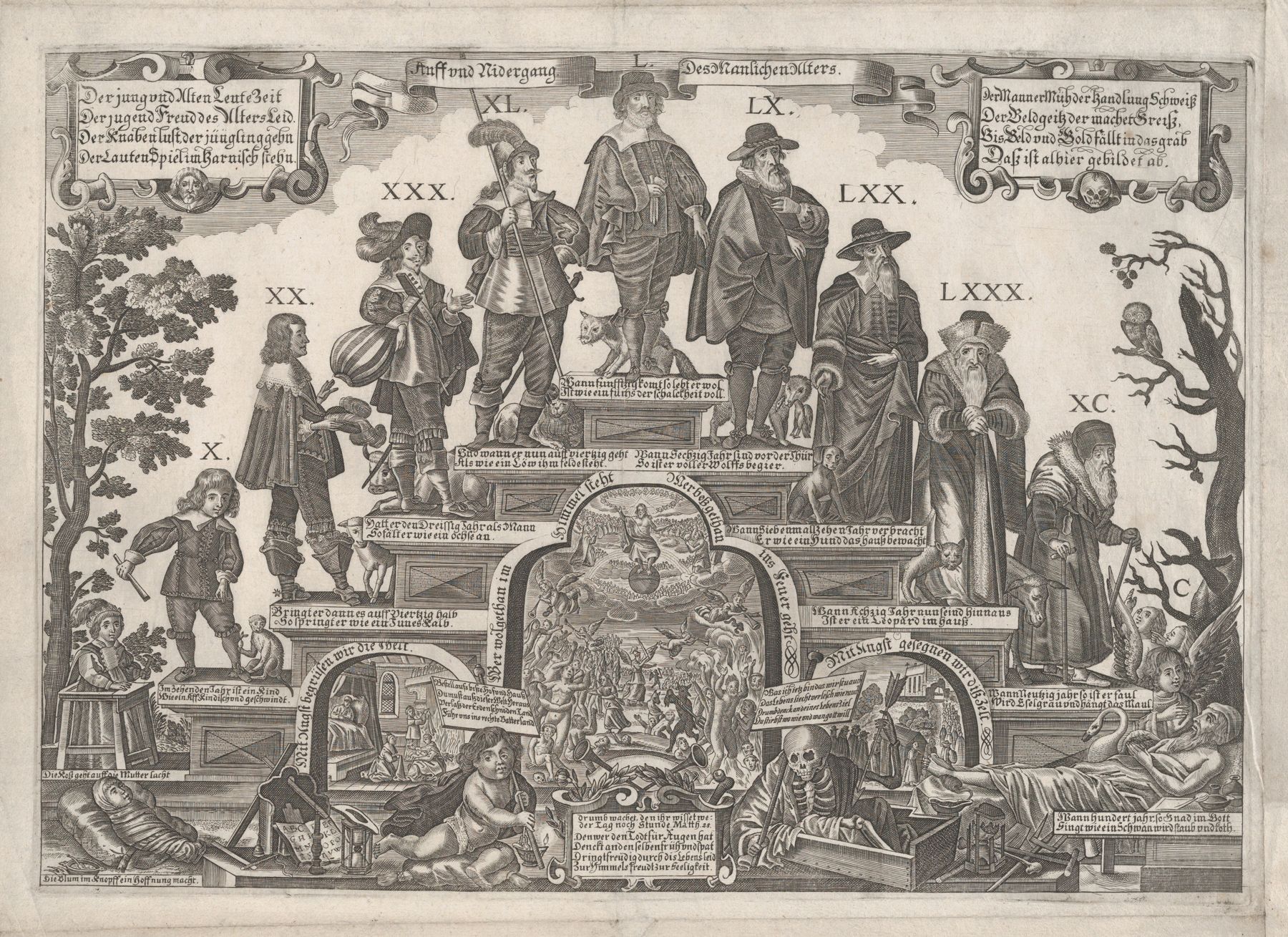 Seventeenth-century engraving of the ages of man as figures standing on a rising and falling staircase, with fifty at the top.