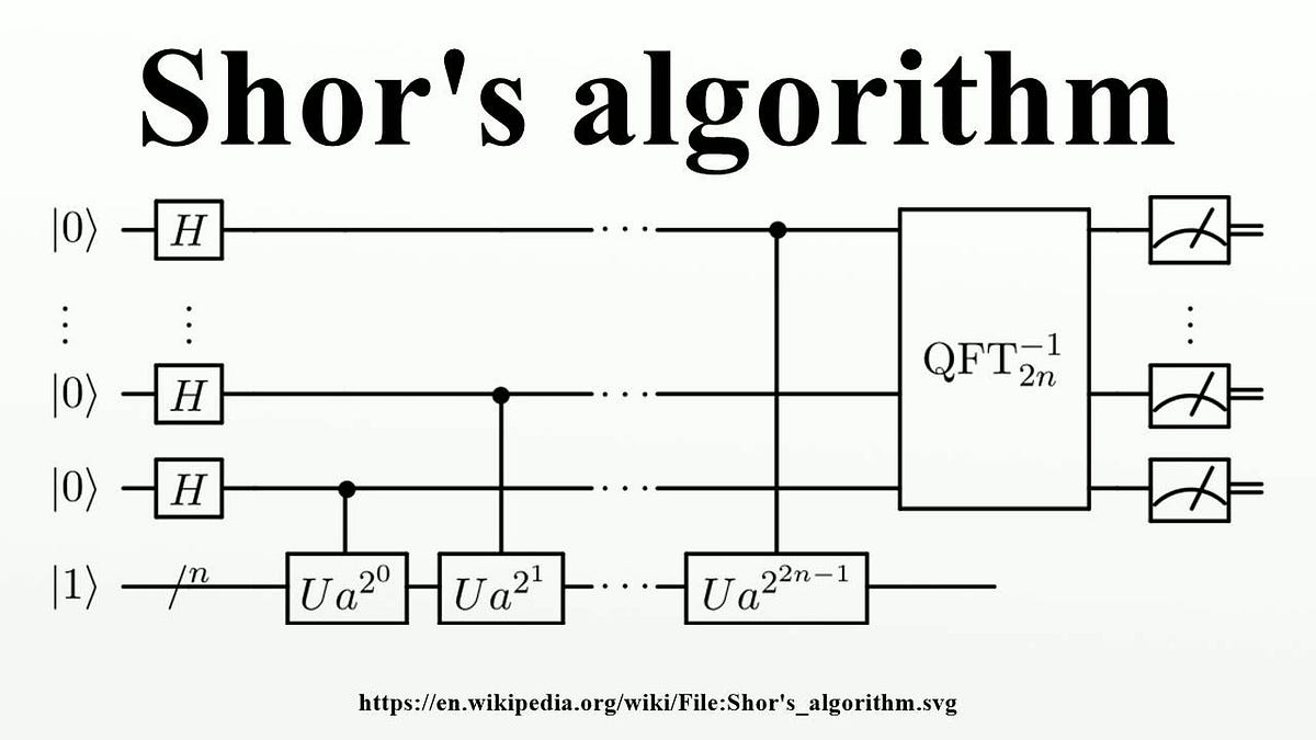 Abstract diagram contrasting classical sequential paths with branching quantum-like structure